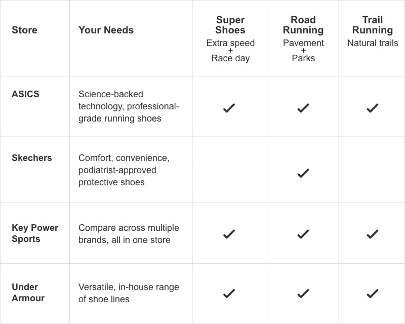 Comparison Table